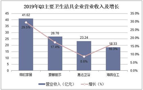 2019年中國衛生潔具行業競爭格局,產品呈節能化和環?；l展趨勢