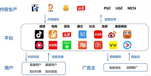 運(yùn)營(yíng) 20.產(chǎn)品社區(qū)化和內(nèi)容化